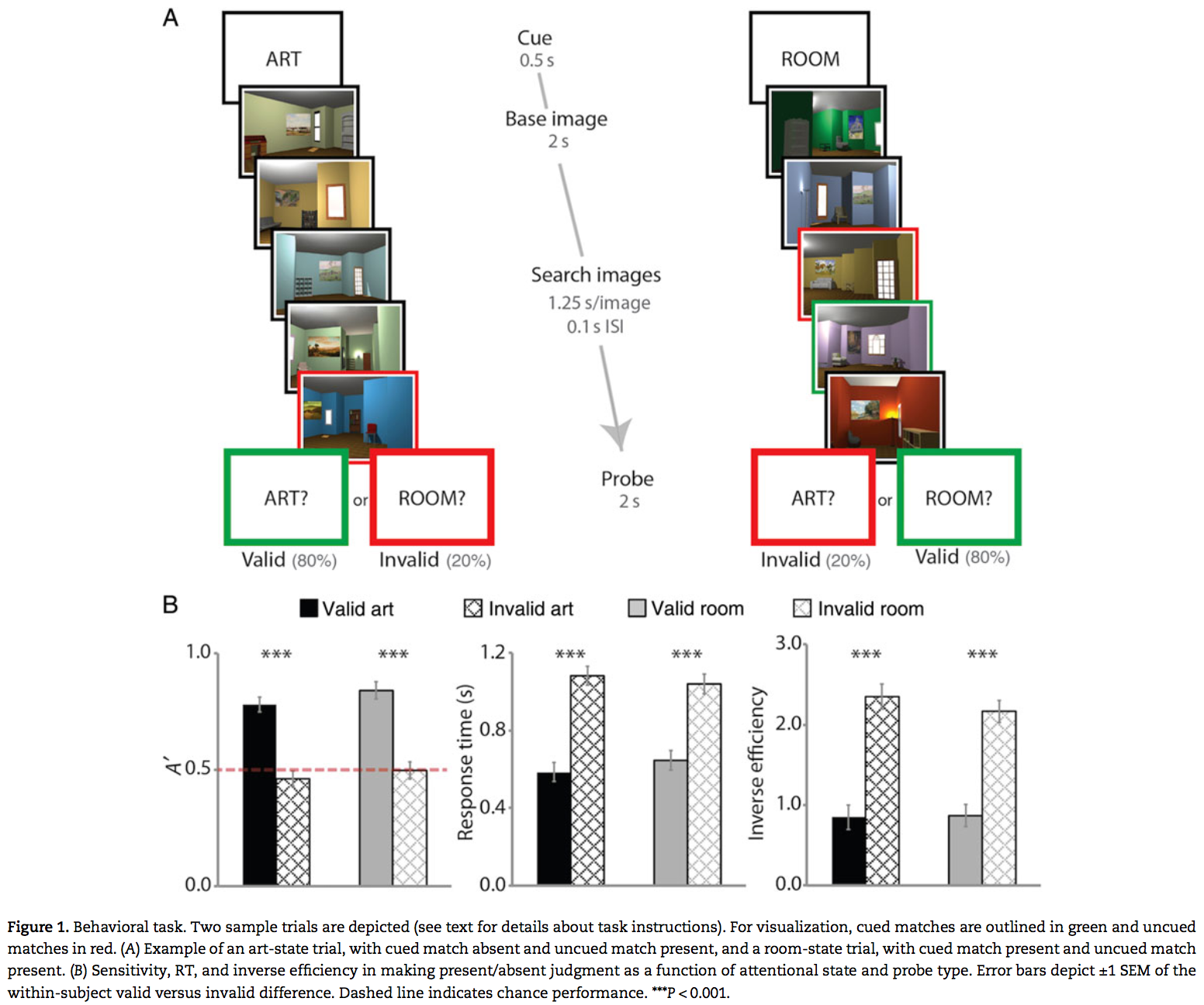 Behavioral task. Two sample trials are depicted.