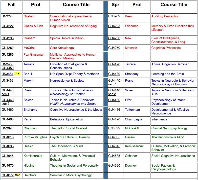 seminars