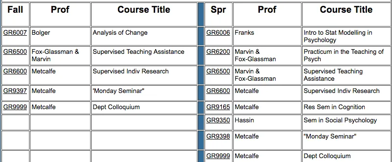 6000 and 9000 level courses
